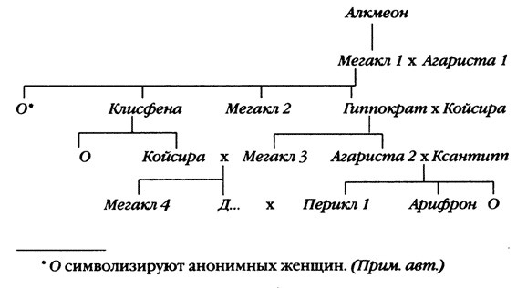 Повседневная жизнь древнегреческих женщин в классическую эпоху