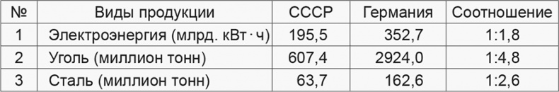 От Сталинграда до Берлина