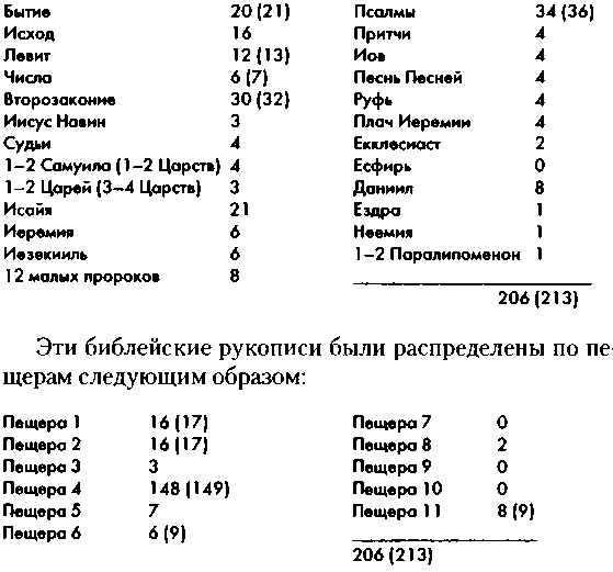 Свитки Мертвого моря. Долгий путь к разгадке