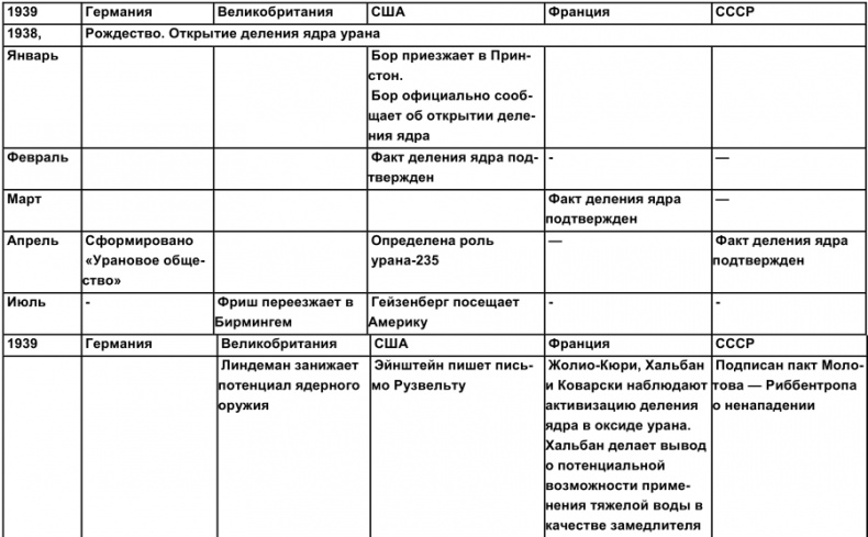 Тайная история атомной бомбы