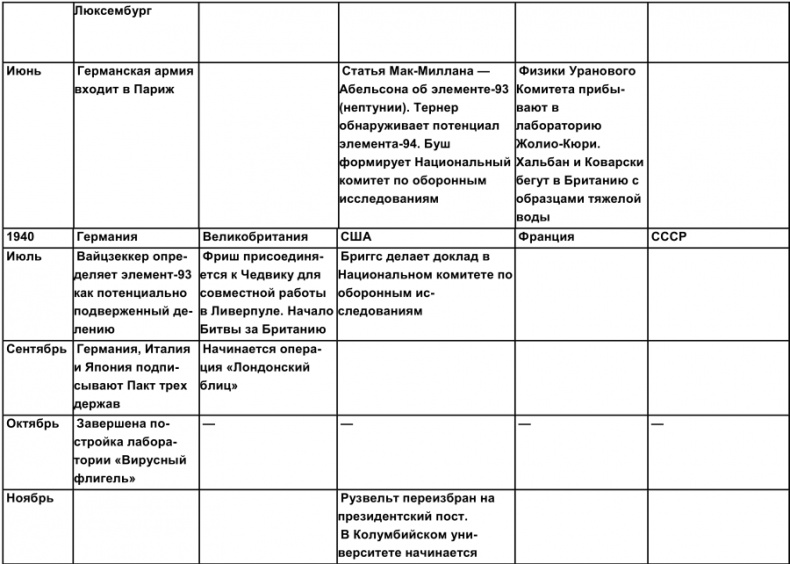 Тайная история атомной бомбы