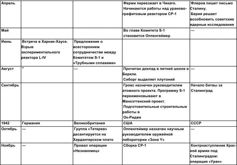 Тайная история атомной бомбы