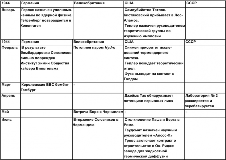 Тайная история атомной бомбы