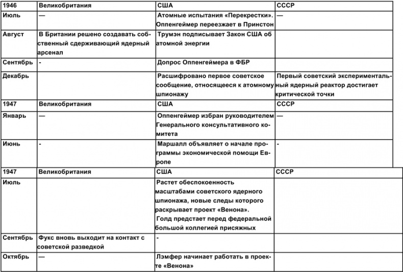 Тайная история атомной бомбы