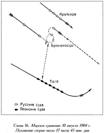 Русско-японская война. 1904-1905