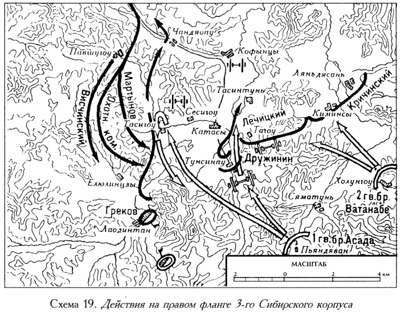 Русско-японская война. 1904-1905