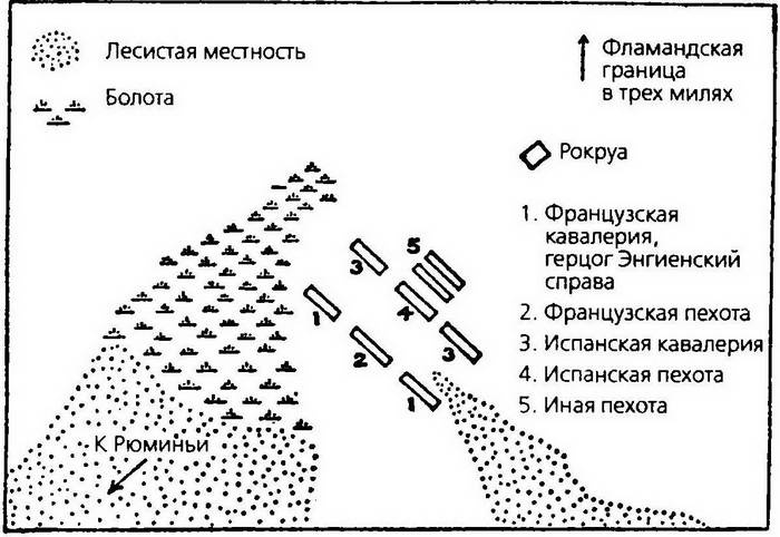 Тридцатилетняя война