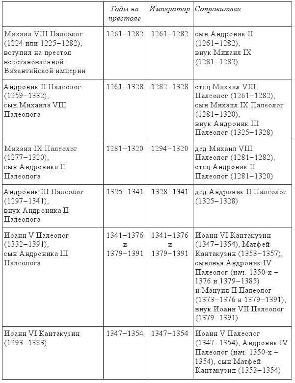 Византия и крестоносцы. Падение Византии