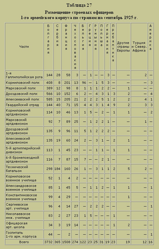 Трагедия русского офицерства