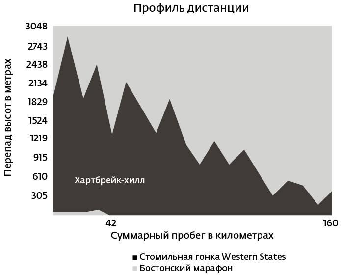 Бегущий без сна. Откровения ультрамарафонца