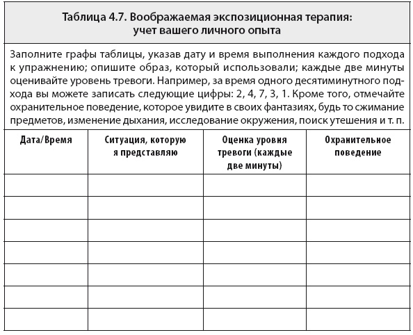 Свобода от тревоги. Справься с тревогой, пока она не расправилась с тобой