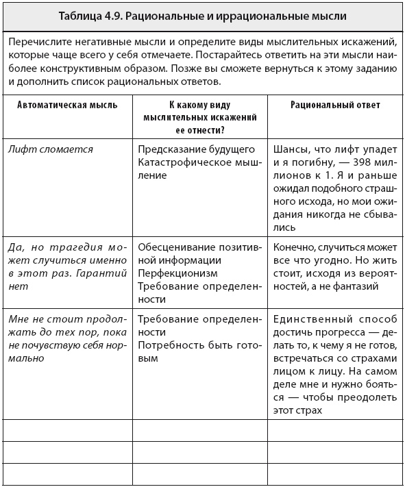 Свобода от тревоги. Справься с тревогой, пока она не расправилась с тобой