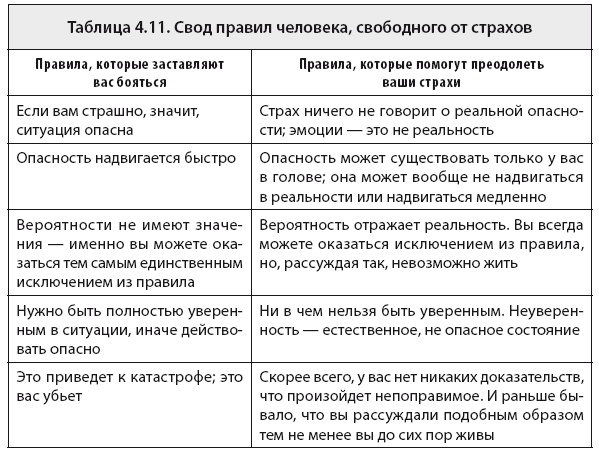 Свобода от тревоги. Справься с тревогой, пока она не расправилась с тобой