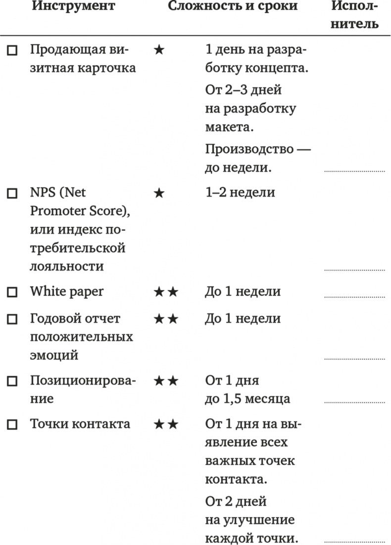 Делай новое! Улучшаем бизнес с помощью маркетинга