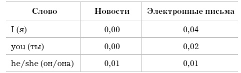 Слово как улика. Всё, что вы скажете, будет использовано против вас