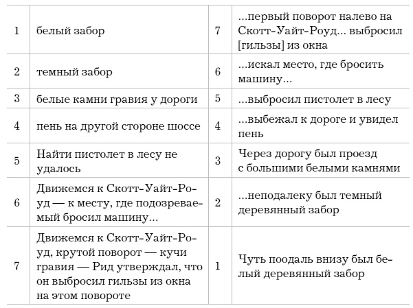 Слово как улика. Всё, что вы скажете, будет использовано против вас