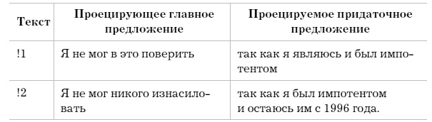 Слово как улика. Всё, что вы скажете, будет использовано против вас