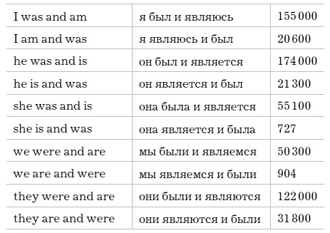 Слово как улика. Всё, что вы скажете, будет использовано против вас