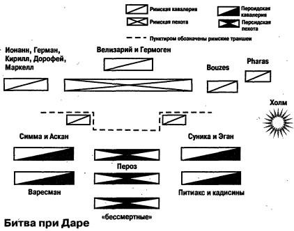 Во имя Рима. Люди, которые создали империю