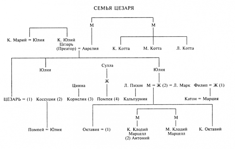 Юлий Цезарь. Жрец Юпитера