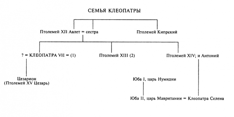 Юлий Цезарь. Жрец Юпитера