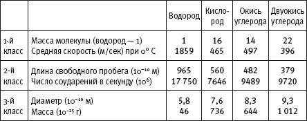 Кто изобрел современную физику? От маятника Галилея до квантовой гравитации