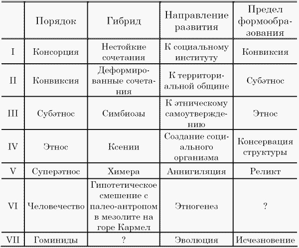 Этносфера: история людей и история природы