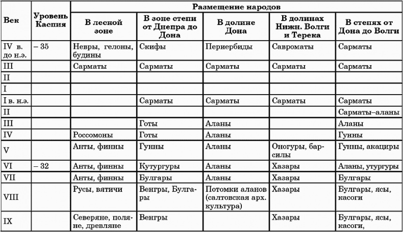 Ритмы Евразии: Эпохи и цивилизации