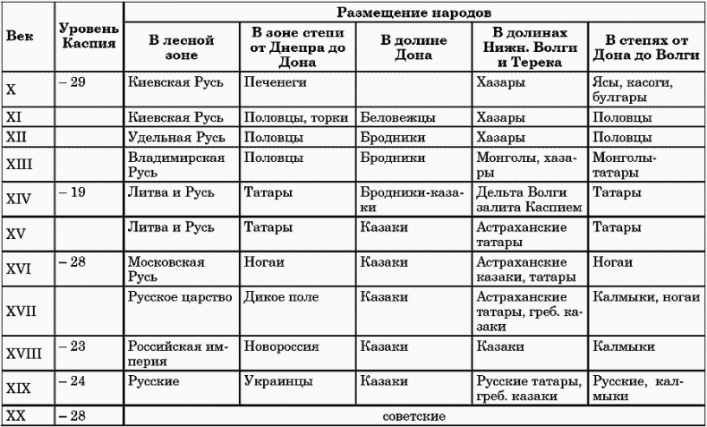 Ритмы Евразии: Эпохи и цивилизации