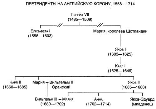 Эпоха религиозных войн