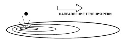 Либидо с кукушкой. Психоанализ для избранных