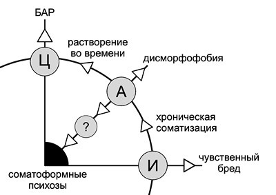 Либидо с кукушкой. Психоанализ для избранных