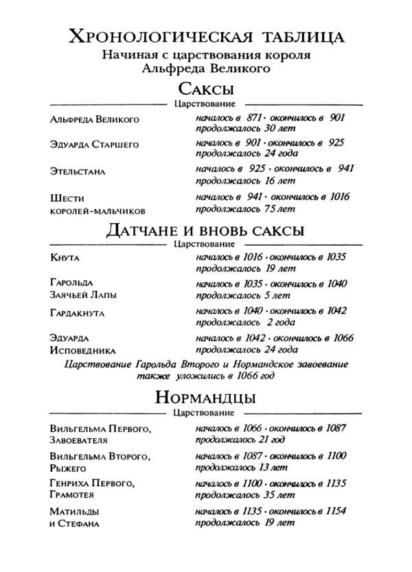 История Англии для юных