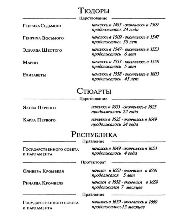 История Англии для юных