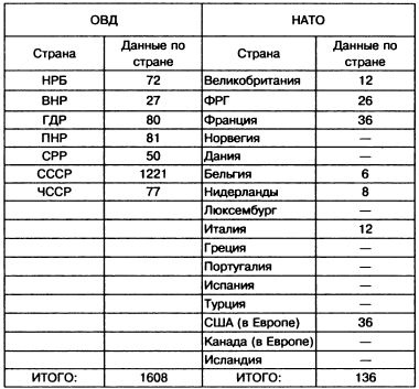 Танковый меч страны Советов