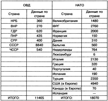 Танковый меч страны Советов