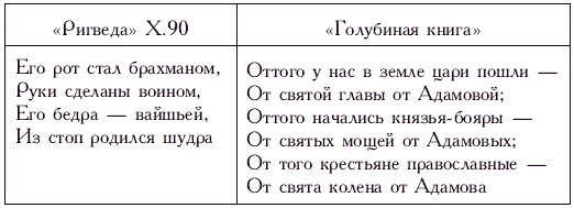 Потаенная жизнь Древней Руси. Быт, нравы, любовь