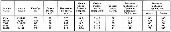 Тяжёлый танк «Пантера»