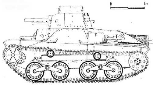 Бронетанковая техника Японии, 1939–1945