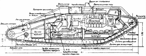 Танки Первой Мировой