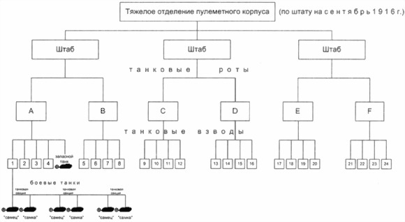 Танки Первой Мировой