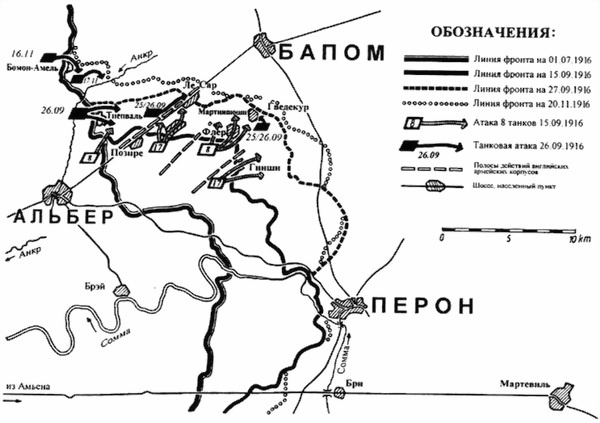 Танки Первой Мировой