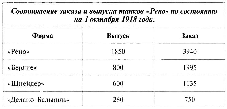 Танк № 1 «Рено ФТ-17»