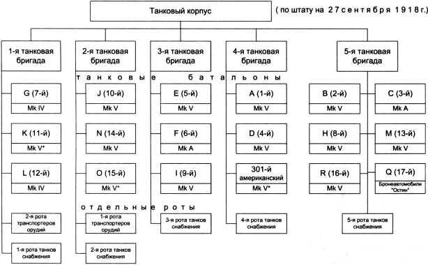 Самые первые танки "Дьявол идет!"