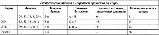 Самые первые танки "Дьявол идет!"