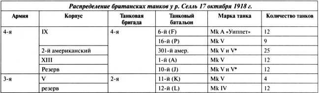 Самые первые танки "Дьявол идет!"