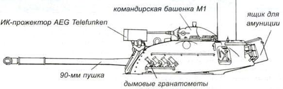 Средний танк М48