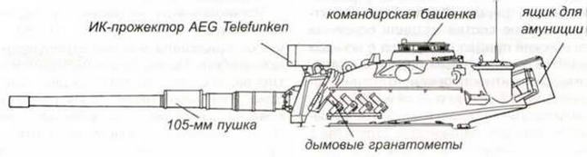 Средний танк М48