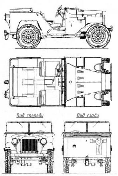 Автомобили Красной Армии, 1941–1945 гг.