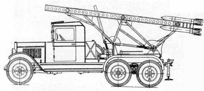 Автомобили Красной Армии, 1941–1945 гг.